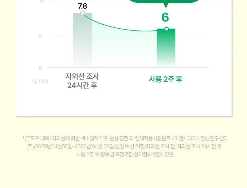 [단독기획] 이지듀 멜라 비 토닝 유브이 선 세럼 40ml 2입 기획 상세페이지 16
